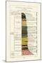 Geology, 1833-39-null-Mounted Giclee Print