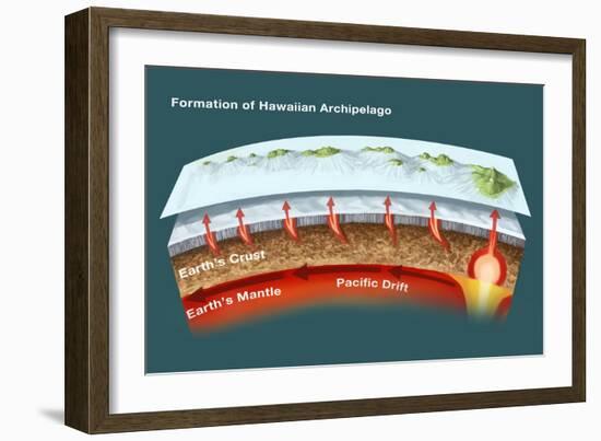 Geology of Hawaiian Islands-Spencer Sutton-Framed Giclee Print