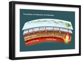 Geology of Hawaiian Islands-Spencer Sutton-Framed Giclee Print