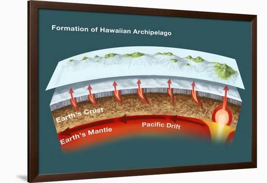 Geology of Hawaiian Islands-Spencer Sutton-Framed Giclee Print