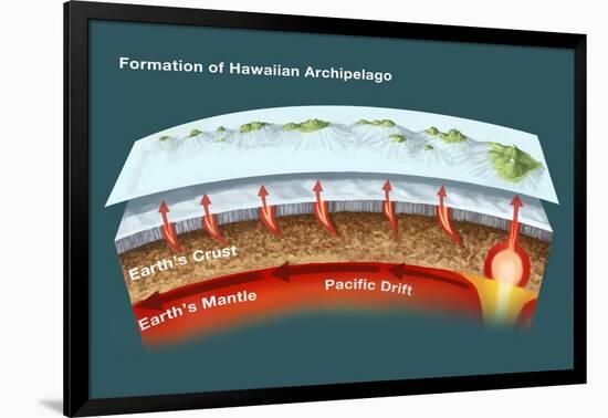 Geology of Hawaiian Islands-Spencer Sutton-Framed Giclee Print