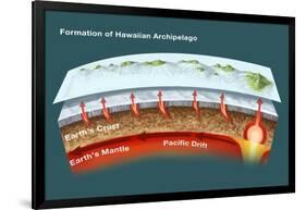 Geology of Hawaiian Islands-Spencer Sutton-Framed Giclee Print