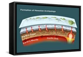 Geology of Hawaiian Islands-Spencer Sutton-Framed Stretched Canvas