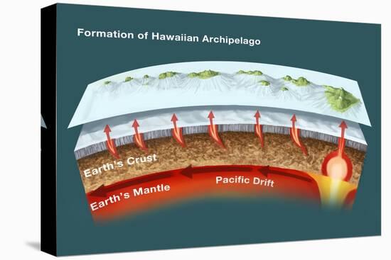 Geology of Hawaiian Islands-Spencer Sutton-Stretched Canvas