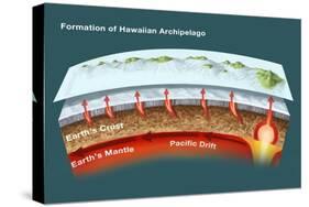 Geology of Hawaiian Islands-Spencer Sutton-Stretched Canvas