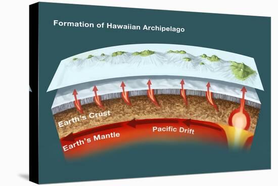 Geology of Hawaiian Islands-Spencer Sutton-Stretched Canvas