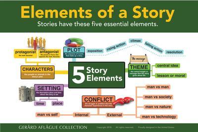 Five Elements of a Story with Icons