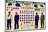 German Navy Uniforms and Insignia Chart WWII War Propaganda Art Print Poster-null-Mounted Poster