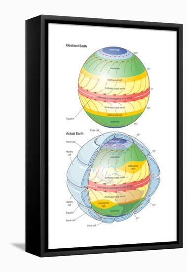 Global Circulation Patterns Diagram. Atmosphere, Climate, Weather, Earth Sciences-Encyclopaedia Britannica-Framed Stretched Canvas