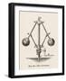 Governor or Fly-Ball Governor Invented by James Watt to Regulate the Supply of Steam-Robert H. Thurston-Framed Photographic Print