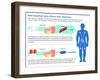 Grapefruit Juice and Medicine Warning-Science Source-Framed Giclee Print