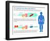 Grapefruit Juice and Medicine Warning-Science Source-Framed Giclee Print