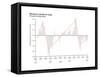 Graph of Monsoon Rainfall of India-Encyclopaedia Britannica-Framed Stretched Canvas