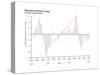 Graph of Monsoon Rainfall of India-Encyclopaedia Britannica-Stretched Canvas