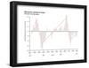 Graph of Monsoon Rainfall of India-Encyclopaedia Britannica-Framed Poster