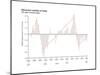 Graph of Monsoon Rainfall of India-Encyclopaedia Britannica-Mounted Poster