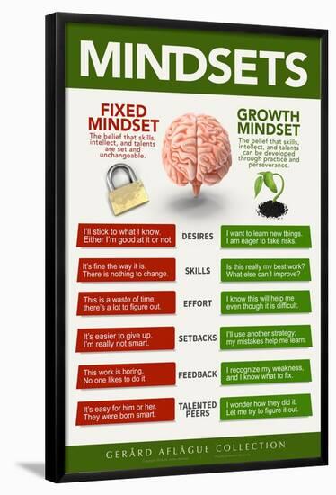 Growth Mindset-Gerard Aflague Collection-Framed Poster