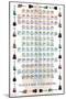 Guitar Chords II - Learn to Play Guitar-Trends International-Mounted Poster