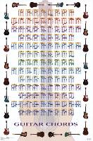 Guitar Chords Learn to Play Print Music Poster-null-Lamina Framed Poster