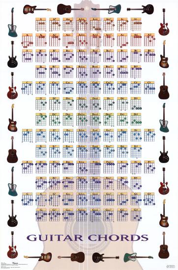 Guitar Chords Learn to Play Print Music Poster-null-Lamina Framed Poster