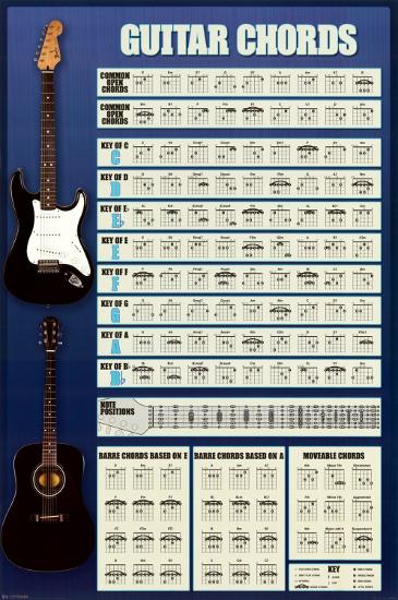 Guitar Cords-null-Lamina Framed Poster