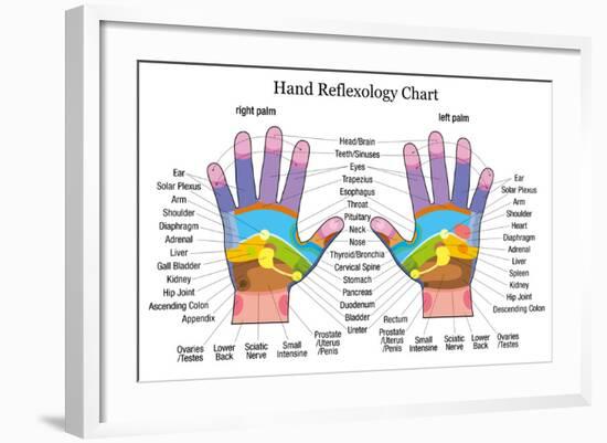 Hand Reflexology Chart Description-Peter Hermes Furian-Framed Art Print