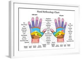 Hand Reflexology Chart Description-Peter Hermes Furian-Framed Art Print