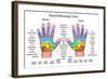 Hand Reflexology Chart Description-Peter Hermes Furian-Framed Art Print