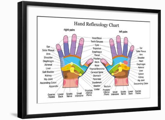 Hand Reflexology Chart Description-Peter Hermes Furian-Framed Art Print