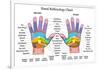 Hand Reflexology Chart Description-Peter Hermes Furian-Framed Art Print