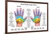 Hand Reflexology Chart Description-Peter Hermes Furian-Framed Art Print