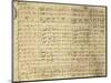 Handwritten Sheet Music for I Puritani-null-Mounted Giclee Print