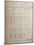 Handwritten Sheet Music for the First Act of Oberto Conte Di San Bonifacio-null-Mounted Giclee Print