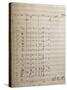 Handwritten Sheet Music for the First Act of Oberto Conte Di San Bonifacio-null-Stretched Canvas