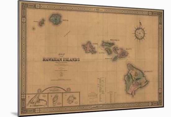 Hawaii - Panoramic State Map-null-Mounted Poster