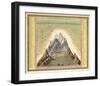 Heights of The Principal Mountains In The World, c.1846-Samuel Augustus Mitchell-Framed Art Print