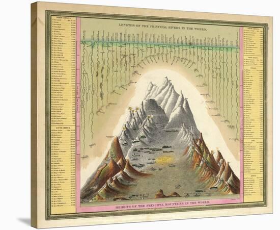 Heights of The Principal Mountains In The World, c.1846-Samuel Augustus Mitchell-Stretched Canvas