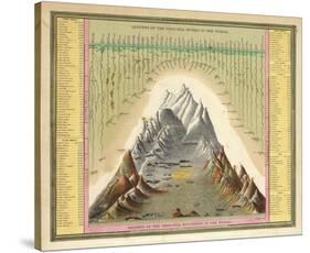 Heights of The Principal Mountains In The World, c.1846-Samuel Augustus Mitchell-Stretched Canvas