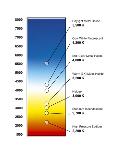 Light Bulb Colour Temperature Spectrum-Henning Dalhoff-Photographic Print