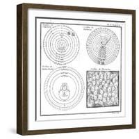 Historical Cosmologies-Science, Industry and Business Library-Framed Photographic Print