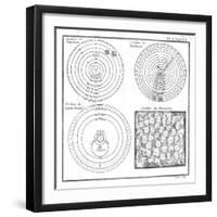 Historical Cosmologies-Science, Industry and Business Library-Framed Photographic Print