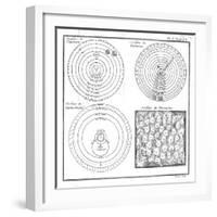 Historical Cosmologies-Science, Industry and Business Library-Framed Photographic Print