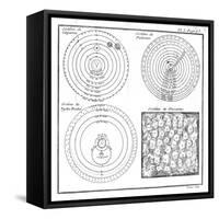 Historical Cosmologies-Science, Industry and Business Library-Framed Stretched Canvas