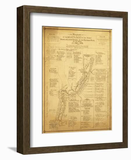 History of Exploration of the Grand Canyon - Panoramic Map-Lantern Press-Framed Art Print