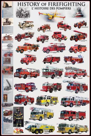 History of Firefighting-null-Lamina Framed Poster