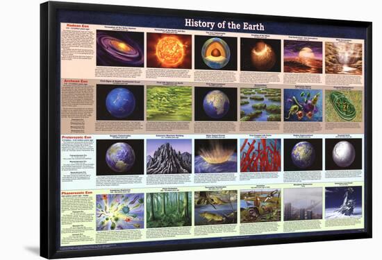 History of the Earth Educational Astronomy Science Chart Poster-null-Framed Poster