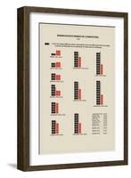 Homolgous Series of Compounds-Edward L. Youmans-Framed Art Print