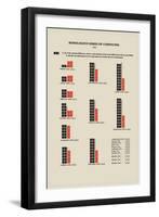 Homolgous Series of Compounds-Edward L. Youmans-Framed Art Print