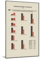 Homolgous Series of Compounds-Edward L. Youmans-Mounted Art Print