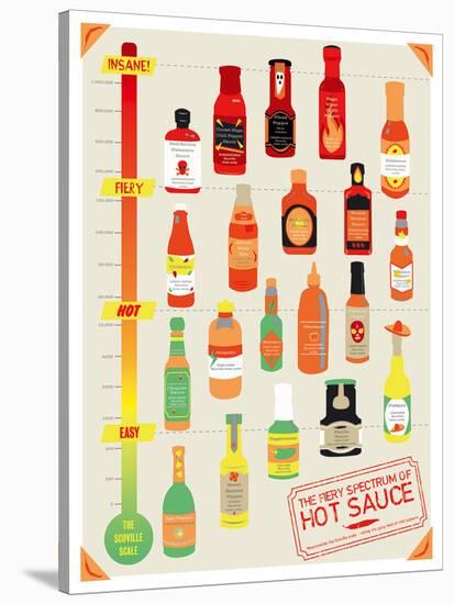 Hot Sauce Heat Chart-Clara Wells-Stretched Canvas